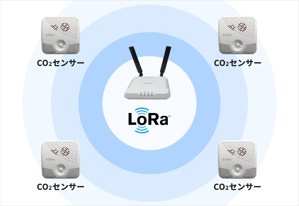 LoRa無線で、広範囲のCO2濃度の収集をサポート